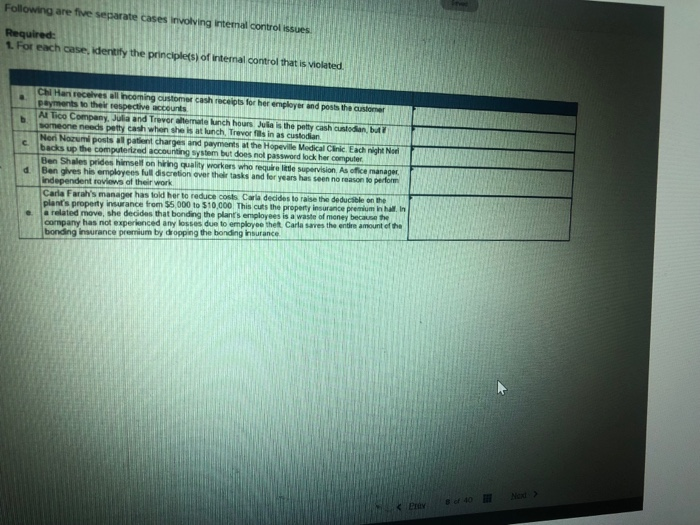  Following are five separate cases involving internal control issues Required: 1.