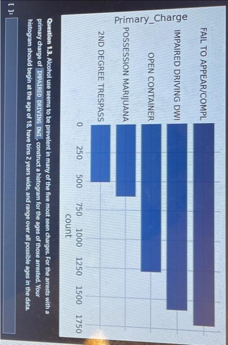 a table Prinary_Charges with the columns Primary_Charge and Number_of_Charges that contains the