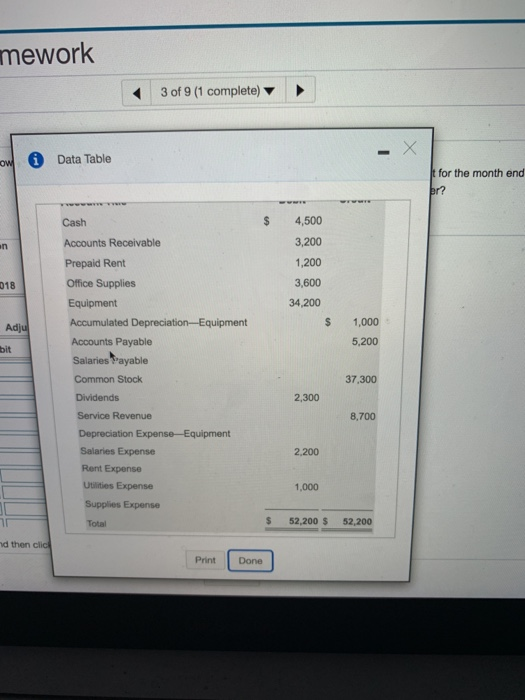 the month Telecom Solution Unadjusted Trial Balance November 30, 2018 Balance Account