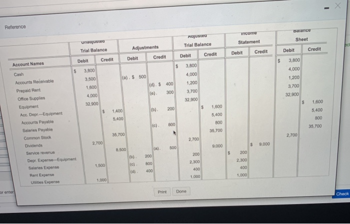 Supplies 3,600 Equipment 34,200 Accumulated Depreciation Equipment 1,000 Accounts Payable 5,200 Salaries