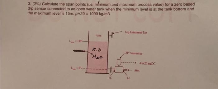 3. (2%) Calculate the span points (i.e. minimum and maximum process