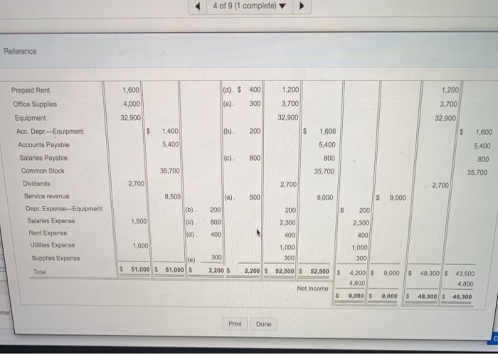 Payable Common Stock 37,300 Dividends 2,300 Service Revenue 8.700 Depreciation Expense-Equipment Salaries