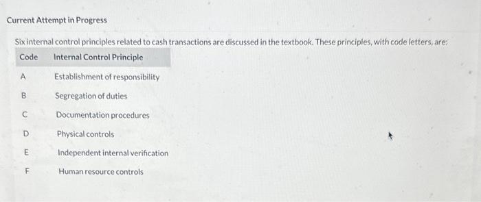  Current Attempt in Progress. Sixinternal control principles related to cash transactions