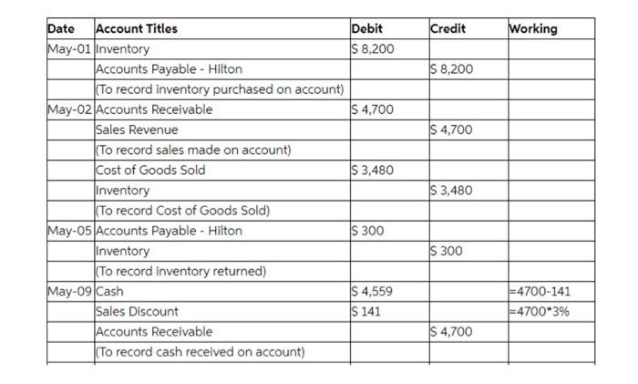b). Marigold Hardware Store Inc. completed the following merchandising transactions in the