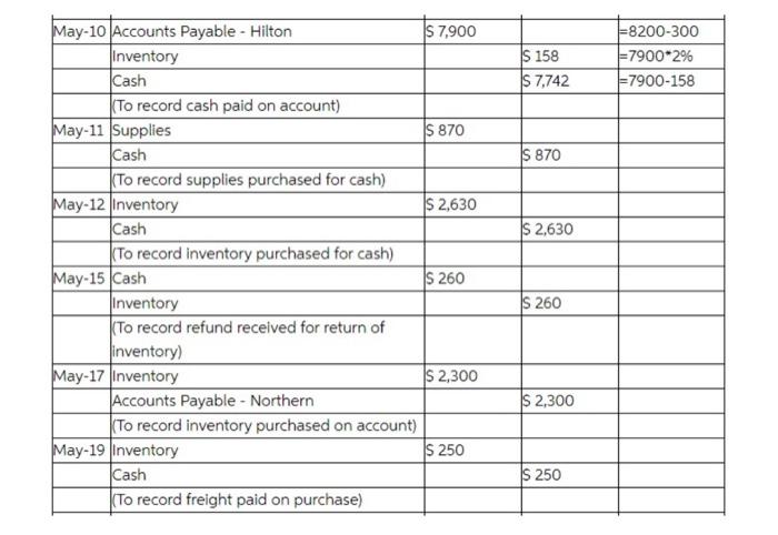 month of May 2018. At the beginning of May, Marigold's ledger showed