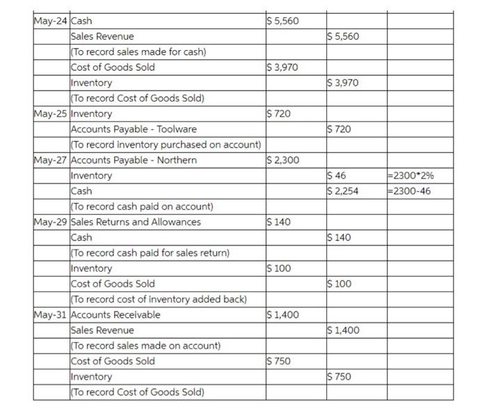 Cash of $8,200 and Common Shares of $8,200. May Purchased merchandise on