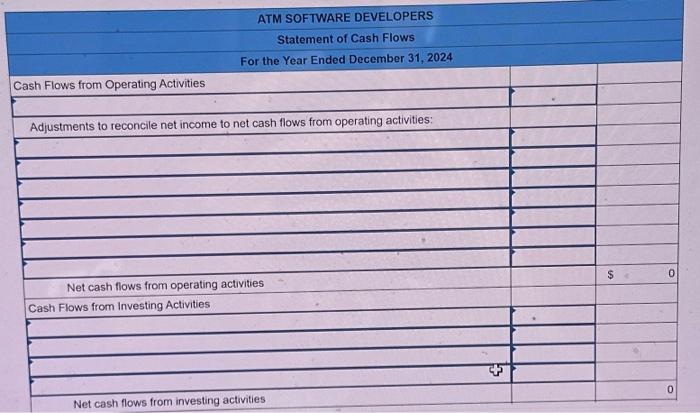 Cash Flows from Operating Activities Net income Adjustments to reconcile net income