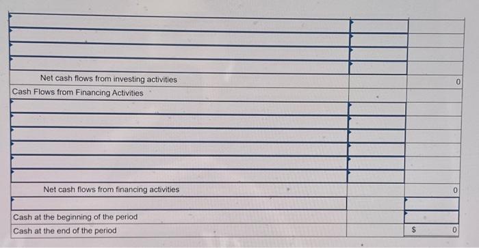 to net cash flows from operating activities: Net cash flows from operating