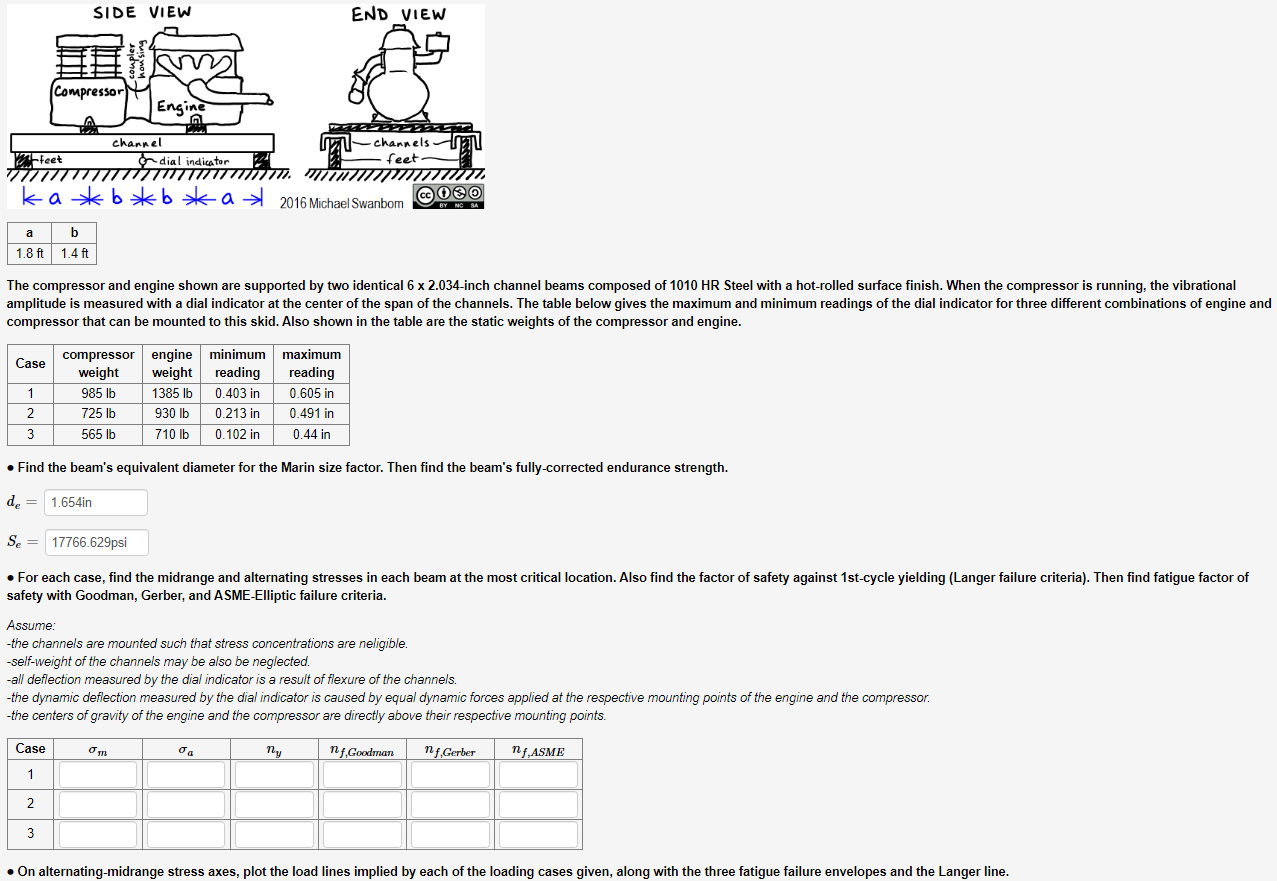 The compressor and engine shown are supported by two identical 6 x