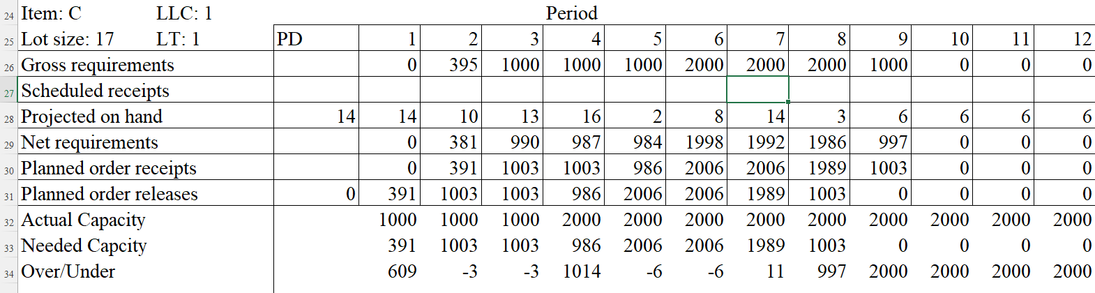 WILL LEAVE GOOD RATING Balance this capacity. (Excel sheet) PD 1 2