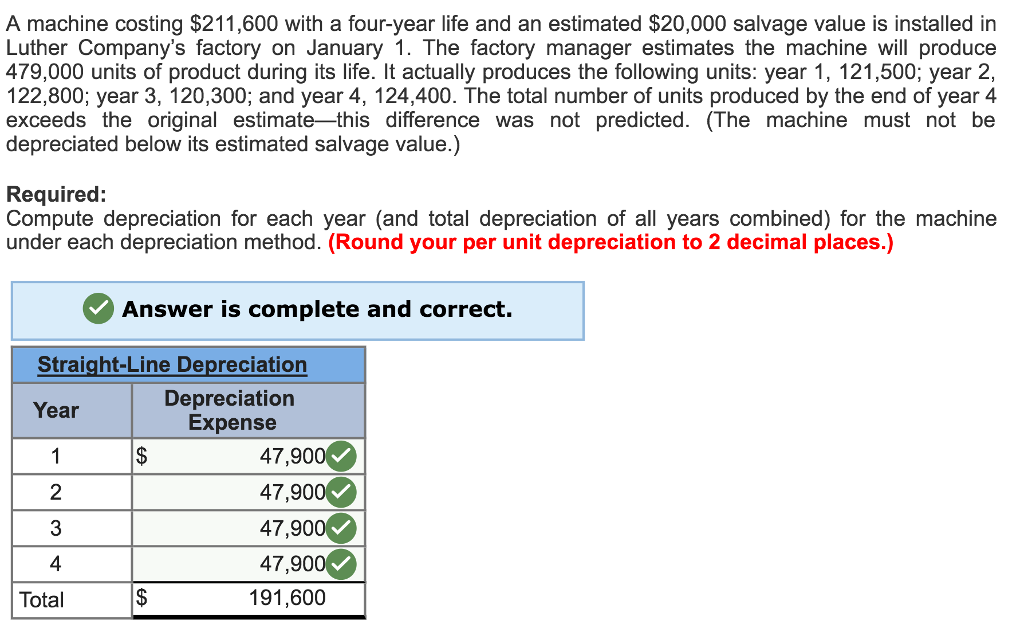 Can someone help me complete this accounting problem? A machine costing $211,600