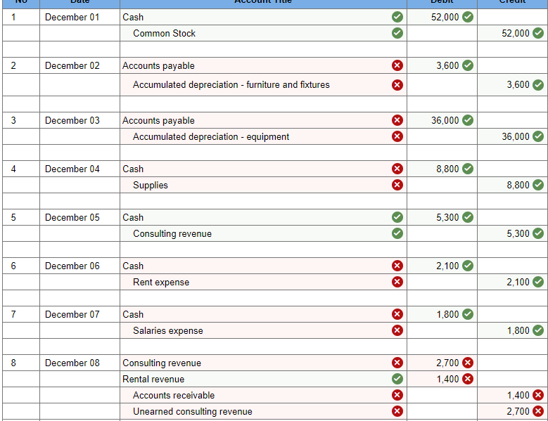 in your text. Prepare journal entries for each transaction and identify the