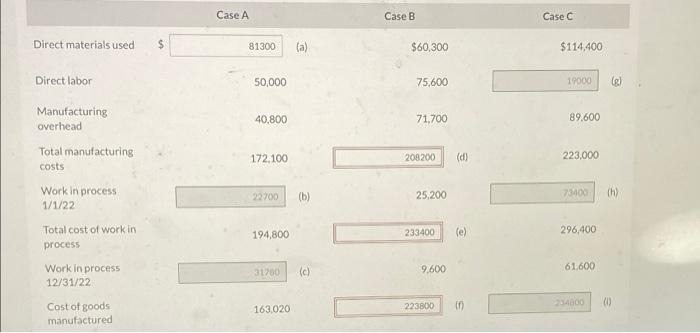 pls help! will leave good review! Direct materials used Direct labor Manufacturing