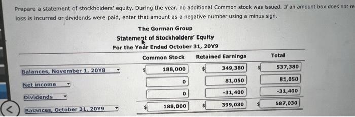 equity. During the year, no additional Common stock was issued. If an