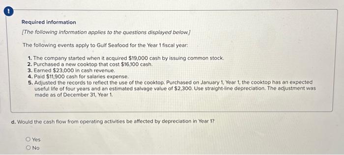 that cost $16,100 cash. 3. Earned $23,000 in cash revenue. 4. Paid