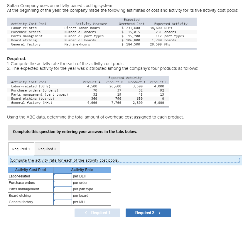  Sultan Company uses an activity-based costing system. At the beginning of