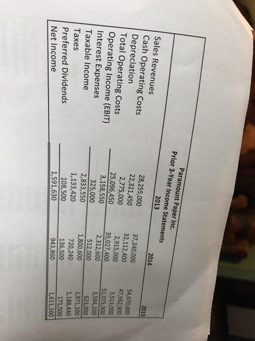 year, explain how Greg would sum up the company's cash position. Analyze