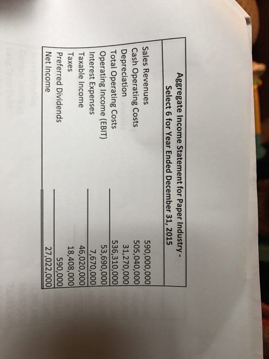 size statements, help Greg present an appraisal of the company's performance 3.