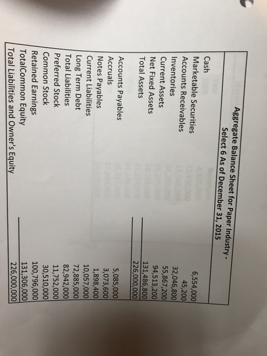 Using and financial condition vis--vis its key competitors 4. What would Greg