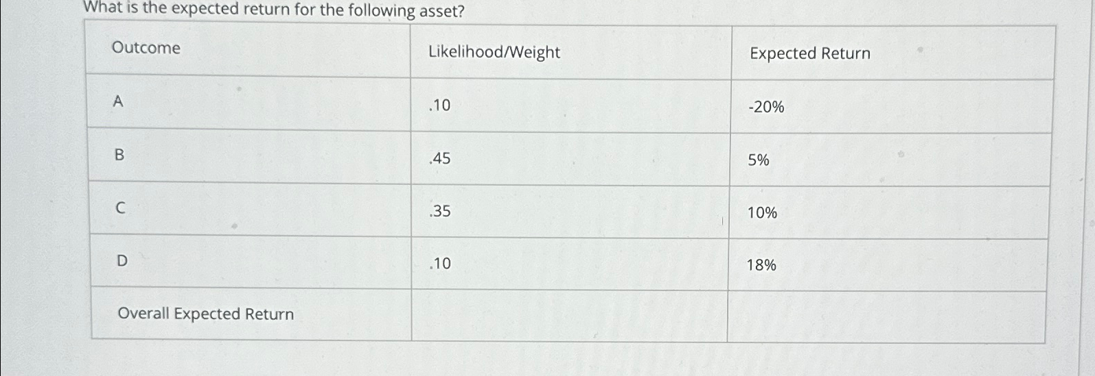  What is the expected return for the following asset? \table[[Outcome,Likelihood/Weight,Expected Return],[A,.10,-20%
