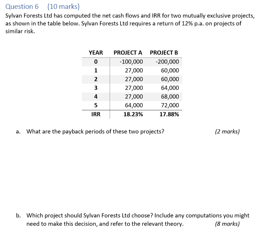  Question 6 (10 marks) Sylvan Forests Ltd has computed the net