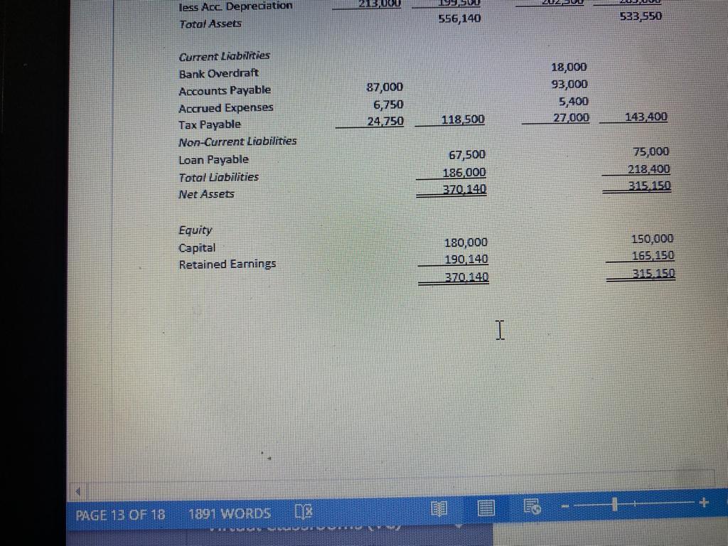 SP2 2022 QUESTION 3-Statement of Cash Flows (30 marks) You are provided