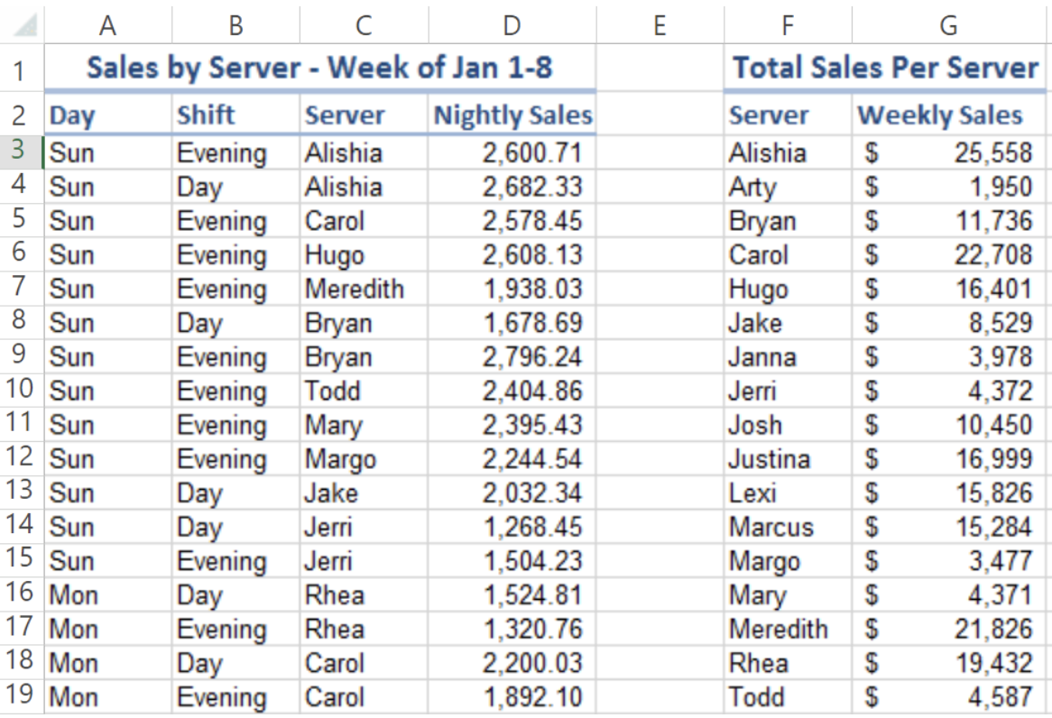 Think about the example (below), and carefully describe how you would construct