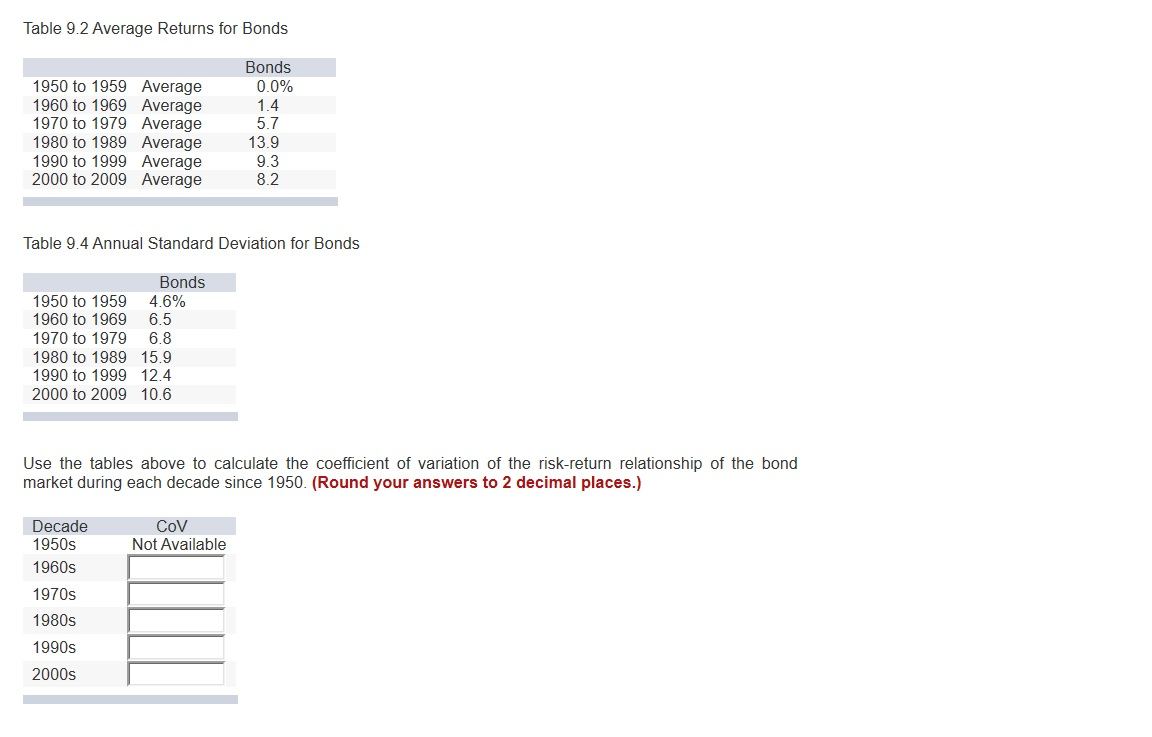 Table 9.2 Average Returns for Bonds 1950 to 1959 Average 1960