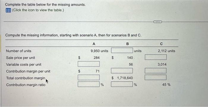  Complete the table below for the missing amounts. (Click the icon