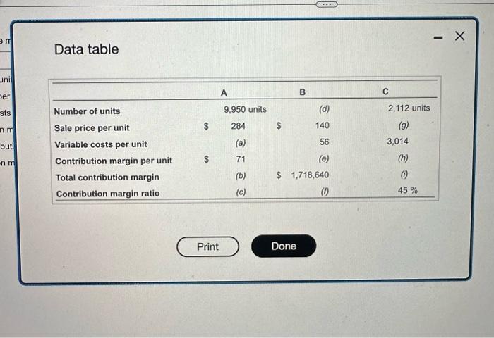 to view the table.) Compute the missing information, starting with scenario A,