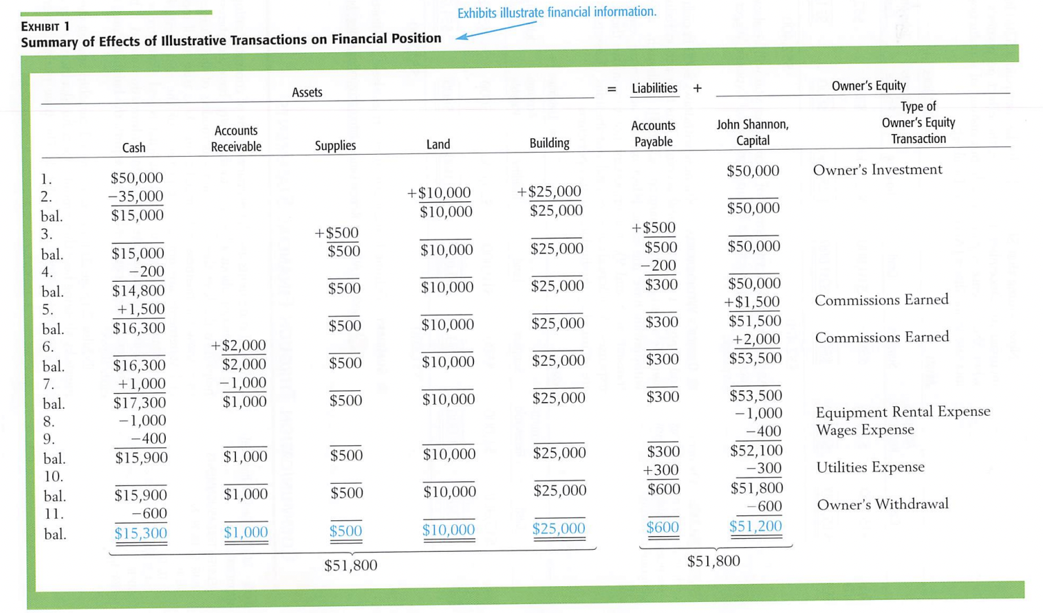 his degree in computer science, John Unger started his own business, Regency