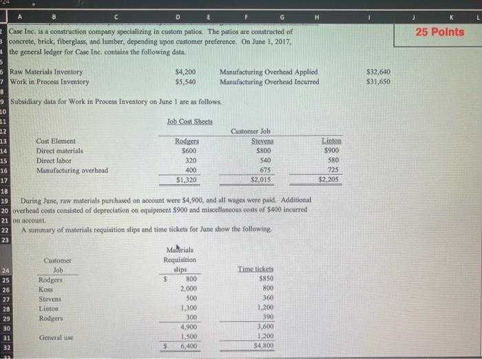 Wro 1 Poste Norge 25 Points PISA Pret for barn otton And