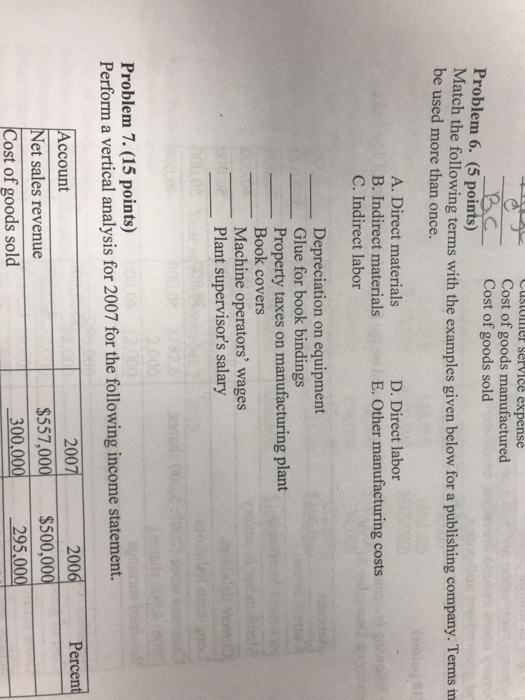 the following costs would be found on the inco statement of me
