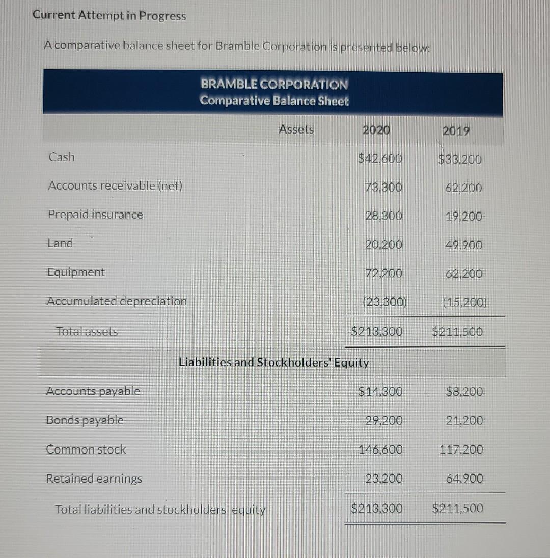  prepare a cash flows for the year ended 2020, using the
