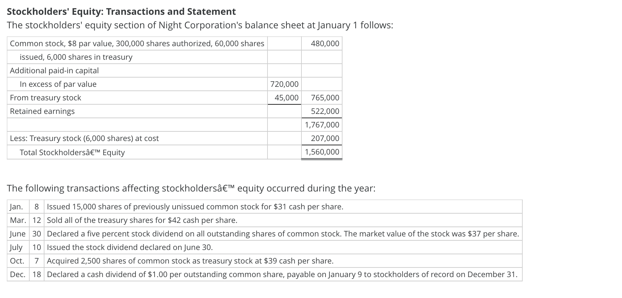  Stockholders' Equity: Transactions and Statement The stockholders' equity section of Night