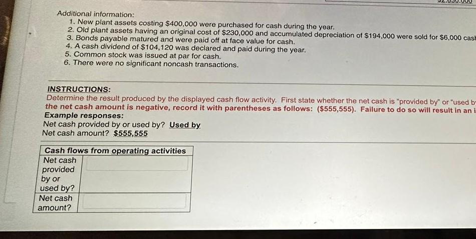 response. Question 4 Additional information: 1. New plant assets costing $400,000 were