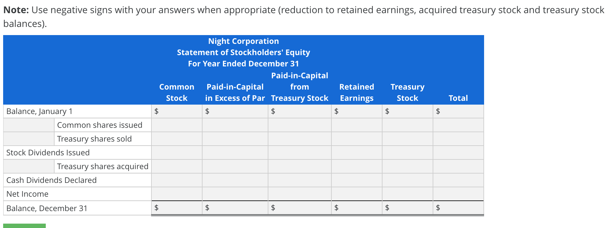 paid-in capital In excess of par value From treasury stock Retained earnings