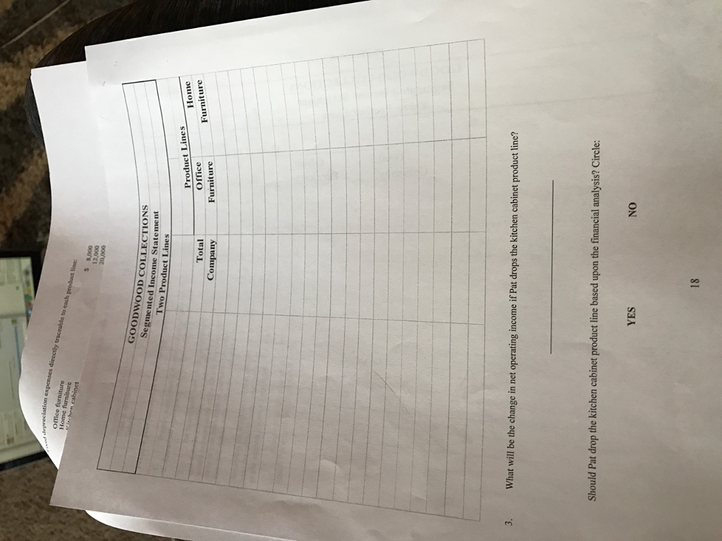 a product line should be dropped. Background Goodwood Collections Product Lines Goodwood