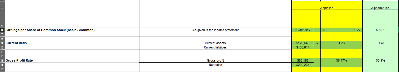 Please compare the three ratios Earning per share, current ratio and gross