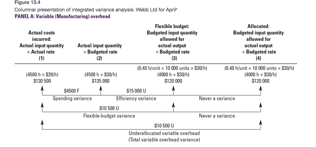 standard costing in its manufacturing plant for car parts. The standard cost