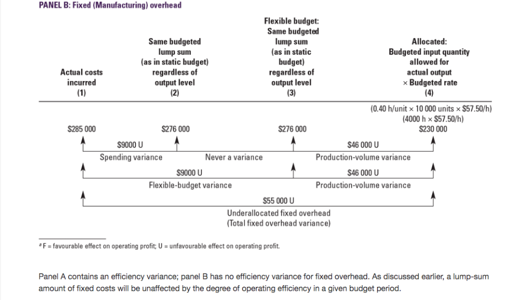 of a particular car part, based on a denominator level of 4000