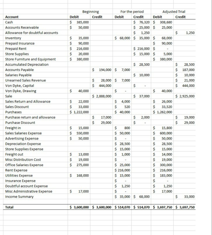 Can someone prepare the statement of changes in equity for the year