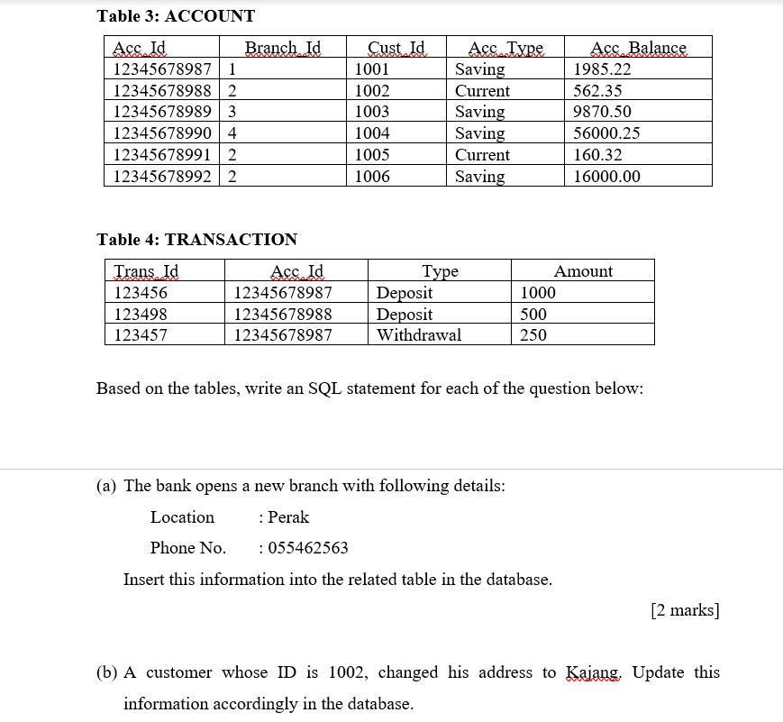 ALL questions. Question 1 Tables below are extracted from a bank database: