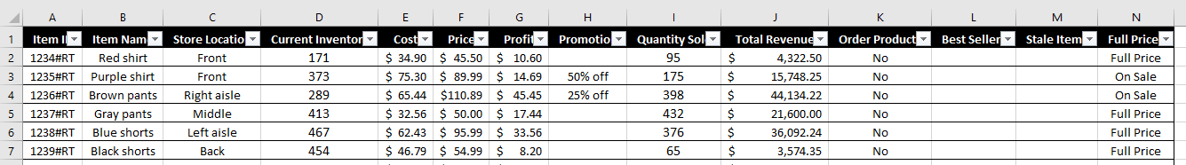 I have a large excel spreadsheet with store sales data on it.