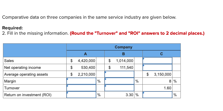  Comparative data on three companies in the same service industry are