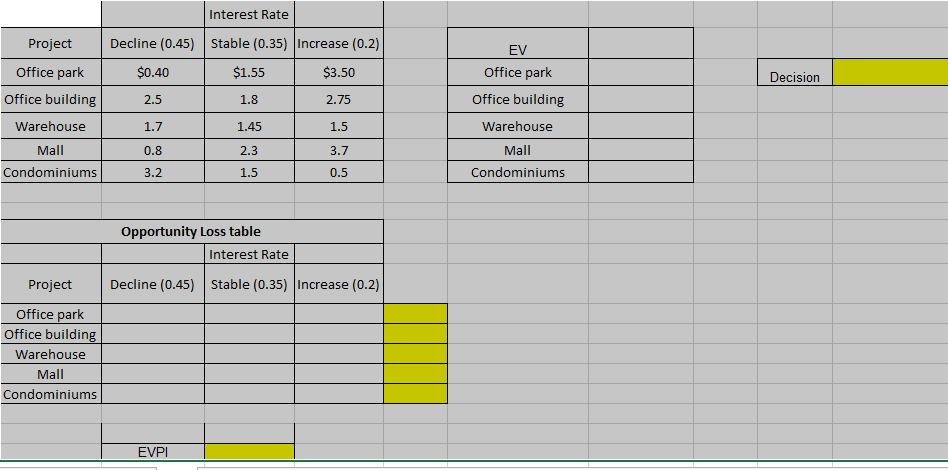 Place - Plus, a real estate development firm, is considering several alternative