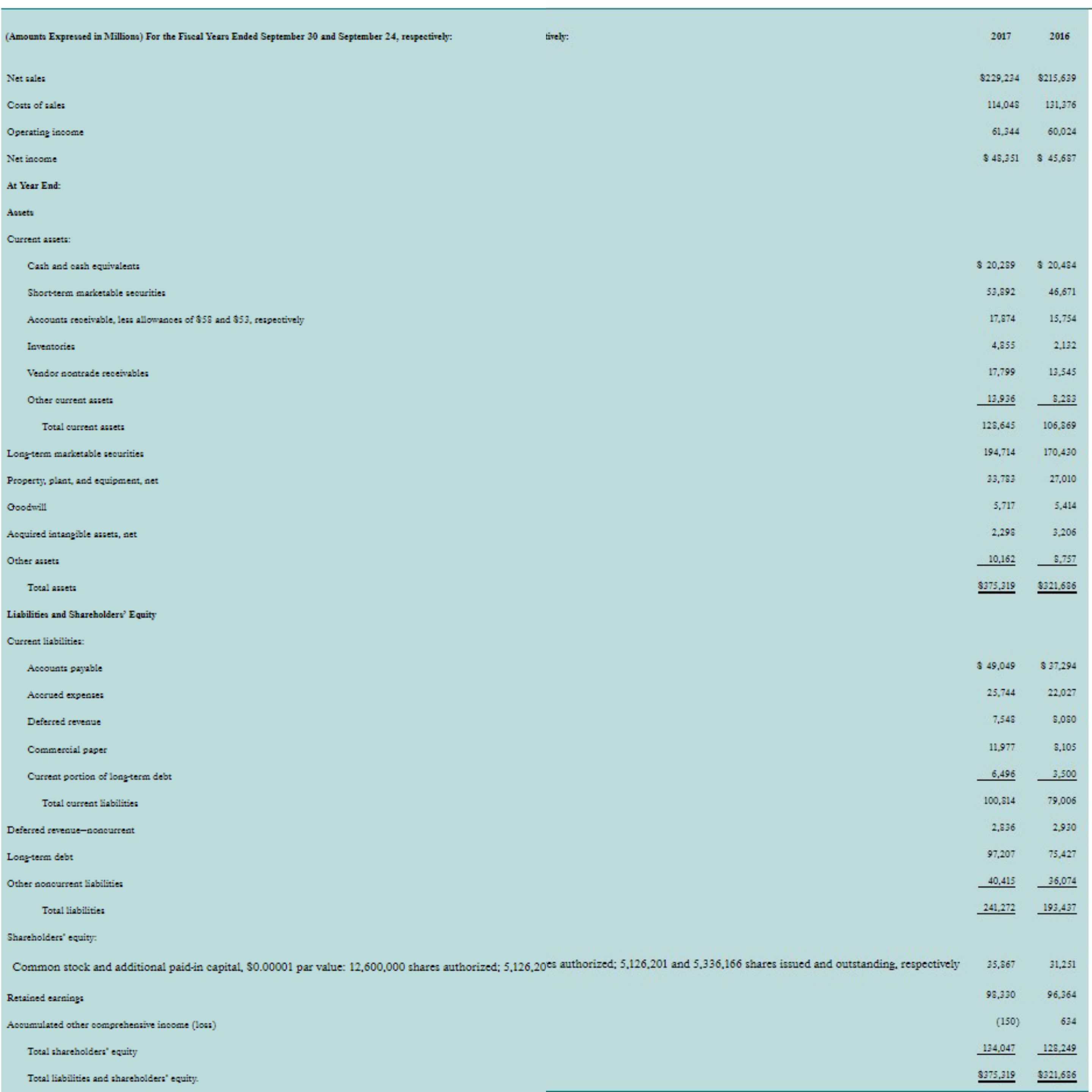 I'm very lost can you please help me answer a-d with an