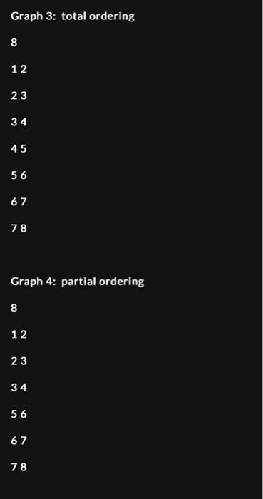 algorithm that was discussed in class. Assignment Instructions: The object of this