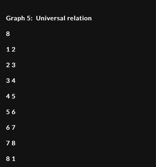programming assignment is to read an oriented graph represented by pairs of