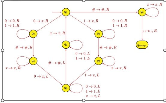  1. For the following Turing machine M =(Q,\Sigma ,\Gamma ,\delta ,
